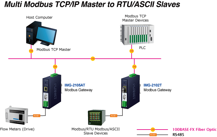 IMG-2105AT / IMG-2102T / IMG-2102TS — Industrial 1-port RS232/422/485 Modbus Gateway with 1-Port 100BASE-FX SFP, vista 13
