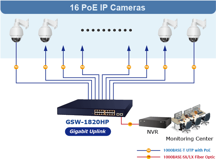 GSW-1820HP — 16-Port 10/100/1000T 802.3at PoE + 2-Port 1000X SFP Gigabit Ethernet Switch, vista 8