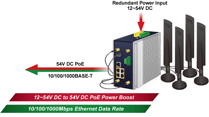 ICG-2515P-NR — Industrial 5G NR Cellular Gateway with 4-Port 10/100/1000T PoE+, vista 16