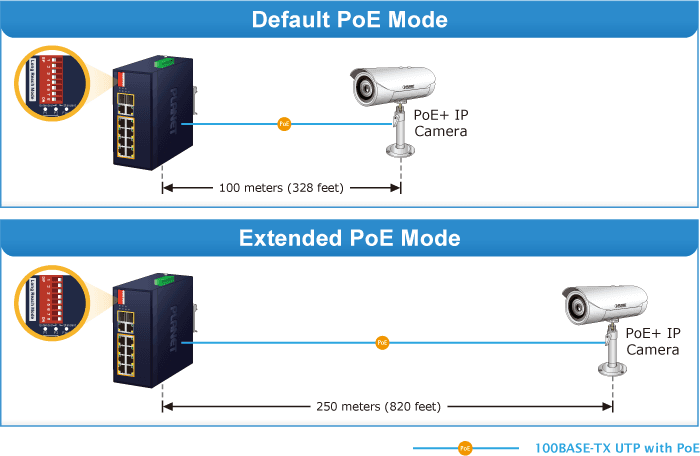 IFGS-1022HPT — Industrial 8-Port 10/100TX 802.3at PoE + 2-Port Gigabit TP/SFP Combo Ethernet Switch, vista 5