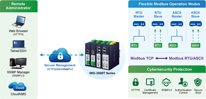 IMG-3100T — IP30 Industrial 1-Port RS232/RS422/RS485 Modbus Gateway, vista 5