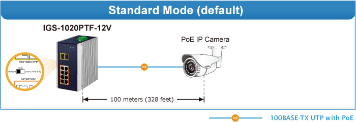 IGS-1020PTF-12V — Industrial 8-Port 10/100/1000T 802.3at PoE + 2-Port 100/1000X SFP Ethernet Switch w/ 12V Booster, vista 6