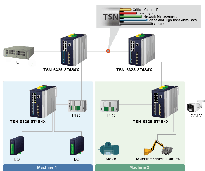 TSN-6325-8T4S4X — Industrial L3 8-Port 10/100/1000T + 4-Port 1G/2.5G SFP + 4-Port 10GBASE-X SFP+
Managed TSN Ethernet Switch, vista 5
