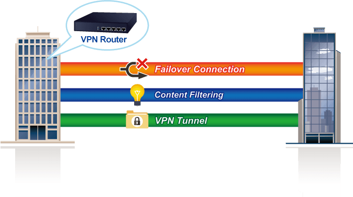 VR-100 — 5-Port 10/100/1000T VPN Security Router, vista 6