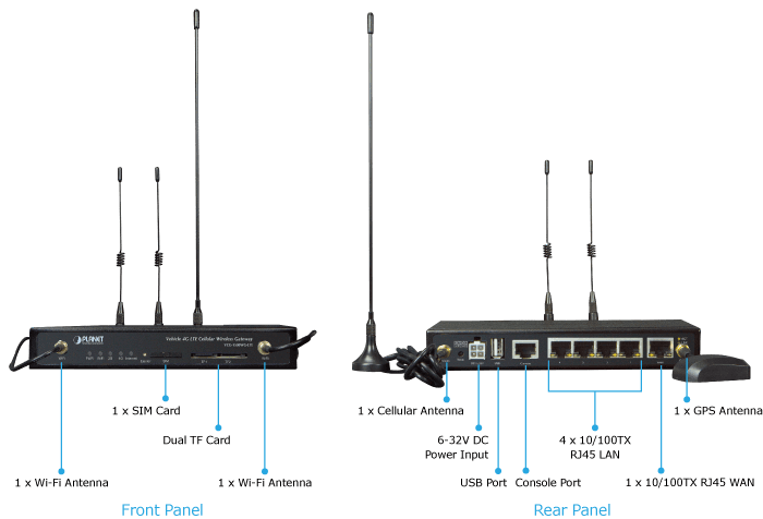 VCG-1500WG-LTE — Vehicle 4G LTE Cellular Wireless Gateway with 5-Port 10/100TX (1-SIM Card Slot, 802.11n, GPS, -25~65 degrees C), vista 6