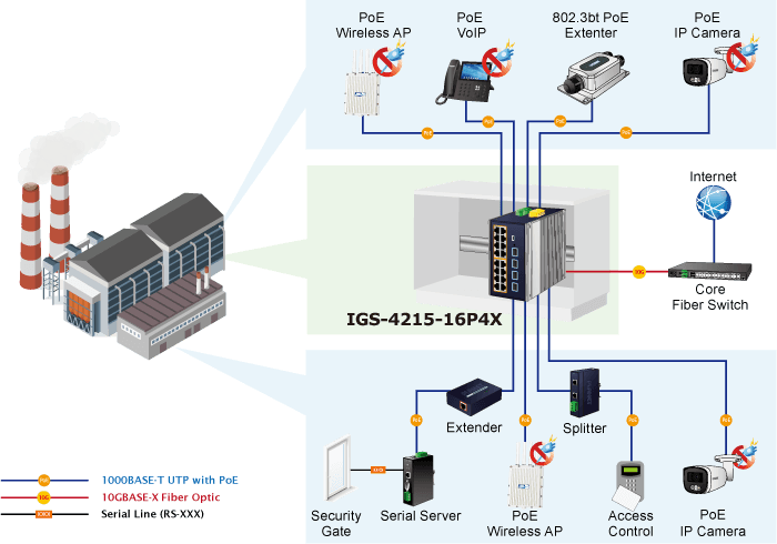 IGS-4215-16P4X — Industrial L2+ 16-Port 10/100/1000T 802.3at PoE + 4-Port 10G SFP+ Managed Ethernet Switch, vista 9