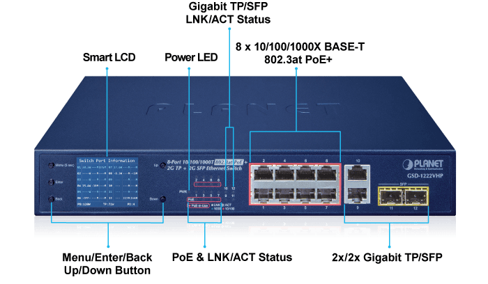 GSD-1222VHP — 8-Port 10/100/1000T 802.3at PoE + 2-Port 10/100/1000T + 2-Port 1000X SFP Ethernet Switch with PoE LCD Monitor, vista 5