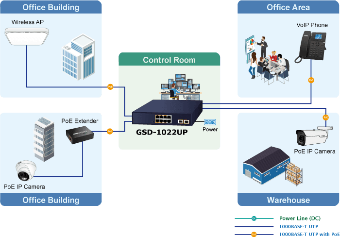 GSD-1022UP — 2-Port 10/100/1000T 802.3bt PoE + 4-Port 10/100/1000T 802.3at PoE + 2-Port 10/100/1000T + 2-Port 1000X SFP Desktop Switch, vista 6