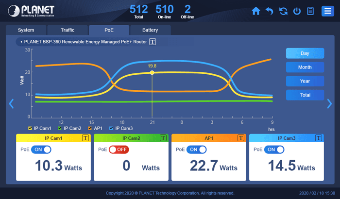 NMS-360V — Renewable Energy Management Controller with LCD Touch Screen, vista 12