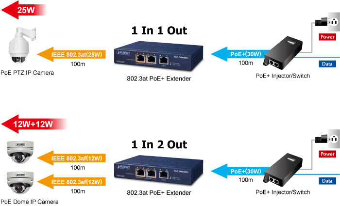 POE-E202 — 1-port 802.3at PoE+ to 2-port 802.3af/at Gigabit PoE Extender, vista 4