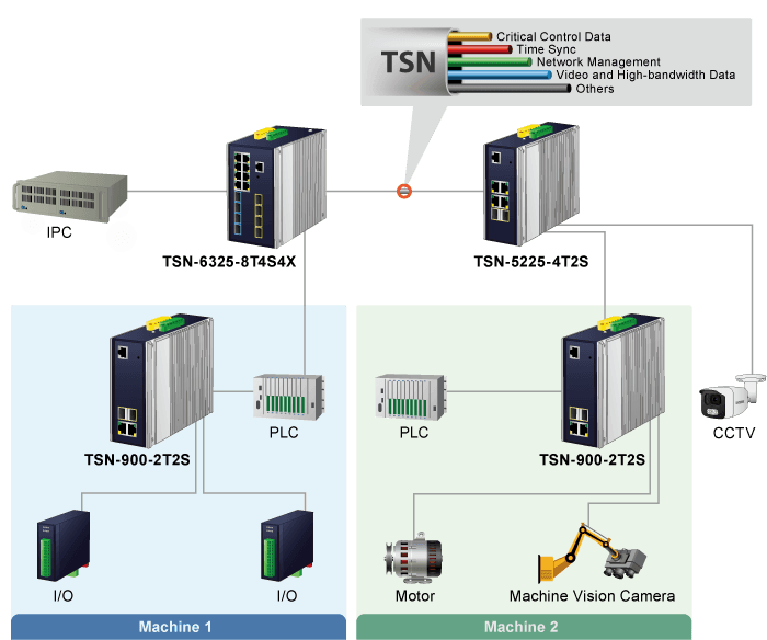 TSN-900-2T2S — Industrial 2-Port 10/100/1000T + 2-Port 1G/2.5G SFP Managed TSN Media Converter, vista 5