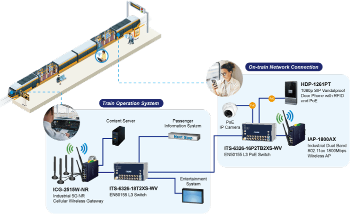 ITS-6326-16P2T-WV / ITS-6326-16P2TB-WV — Industrial L3 16-Port 10/100/1000T 802.3at PoE M12 + 2-Port 10GBASE-T M12 Bypass Managed Ethernet Switch, vista 14