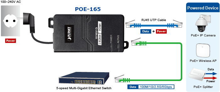 POE-165 — Single-Port Multigigabit 802.3at PoE+ Injector (30 Watts), vista 9