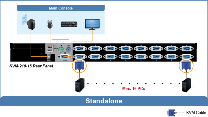 KVM-KC1-1.8/3/5 — 1.8/3/5M USB KVM Cable, vista 2