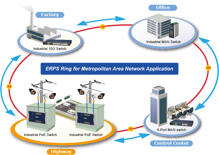 WGS-4215-8P2S — Industrial 8-Port 10/100/1000T 802.3at PoE + 2-Port 100/1000X SFP Wall-mount Managed Switch, vista 7