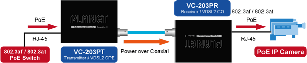 VC-203PT — PoE over Coaxial Extender – Transmitter, vista 7