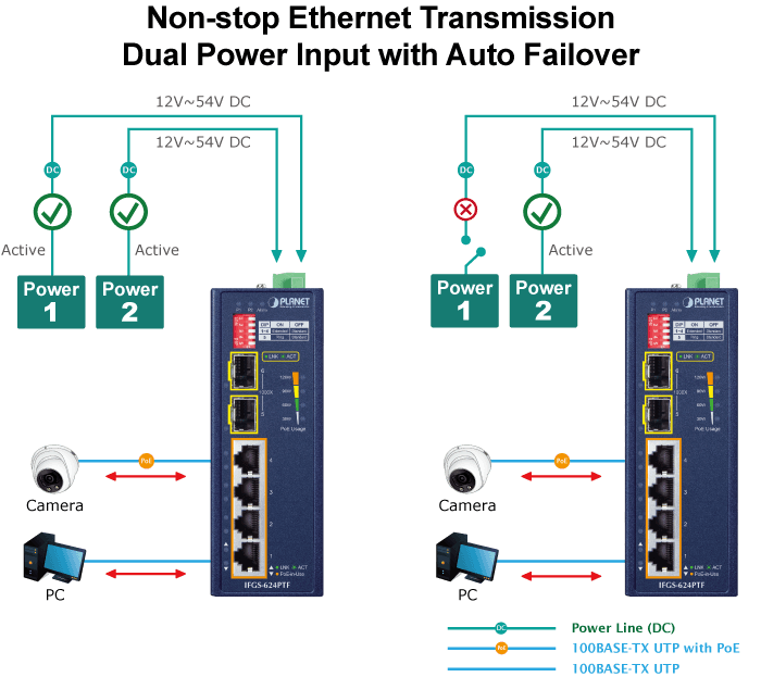 IFGS-624PTF — Industrial 4-Port 10/100TX 802.3at PoE + 2-Port 1000X SFP Ring Ethernet Switch, vista 9