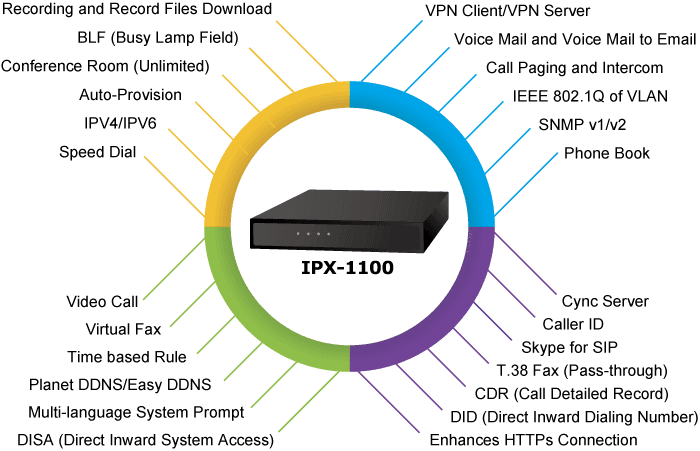 IPX-1100 — Internet Telephony PBX system (100 SIP User Registrations), vista 5