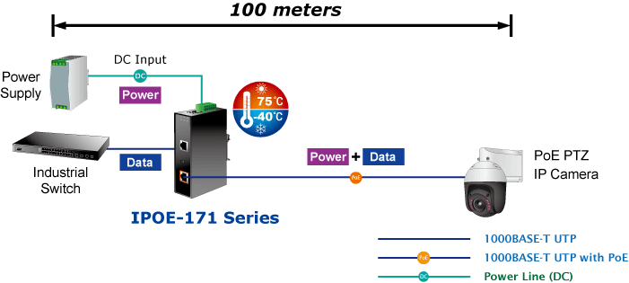 IPOE-171-60W — Industrial Single-Port Multi-Gigabit 802.3bt PoE++ Injector (60 Watts, -40~75 degrees C, 48~54VDC), vista 10