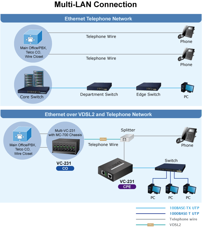 VC-231 — 1-Port 10/100TX Ethernet to VDSL2 Converter, vista 6