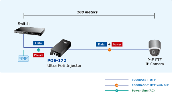 POE-172 — Single-Port 10/100/1000Mbps Ultra PoE Injector (60 Watts, internal PWR), vista 10