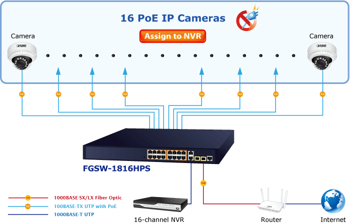 FGSW-1816HPS — 16-Port 10/100TX 802.3at PoE + 2-Port Gigabit TP/SFP Combo Managed Ethernet Switch, vista 9