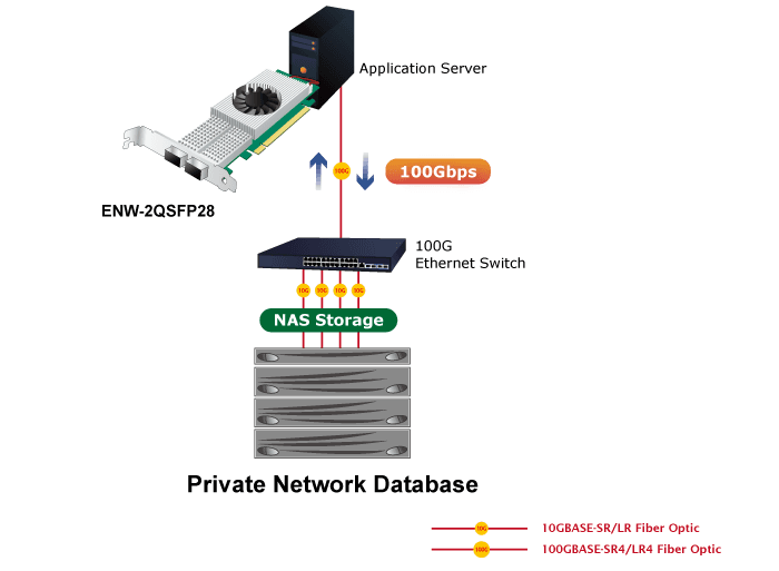 ENW-2QSFP28 — Dual-Port 100Gbps QSFP28 PCI Express Ethernet Adapter (Intel), vista 7