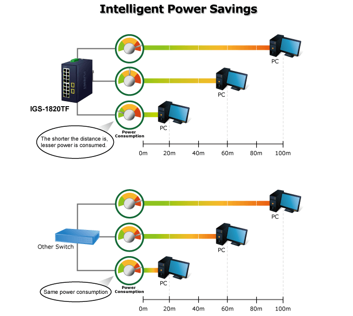 IGS-1820TF — Industrial 16-Port 10/100/1000T + 2-Port 1000X SFP Ethernet Switch, vista 6