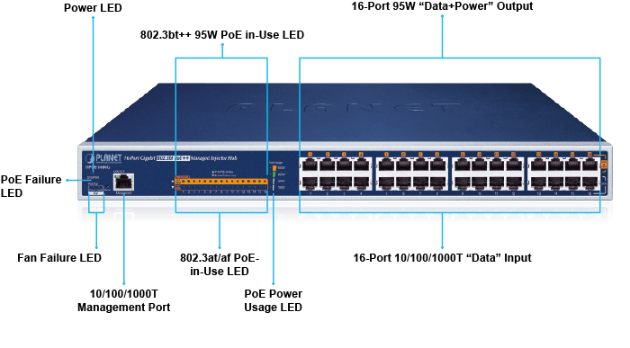 UPOE-1600G — 16-Port Gigabit 802.3bt PoE++ Managed Injector Hub (600 watts), vista 4