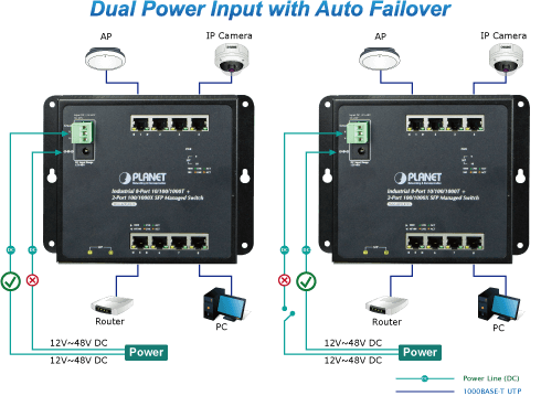 WGS-4215-8T2S — Industrial 8-Port 10/100/1000T + 2-Port 100/1000X SFP Wall-mount Managed Switch (-40~75 degrees C), vista 9