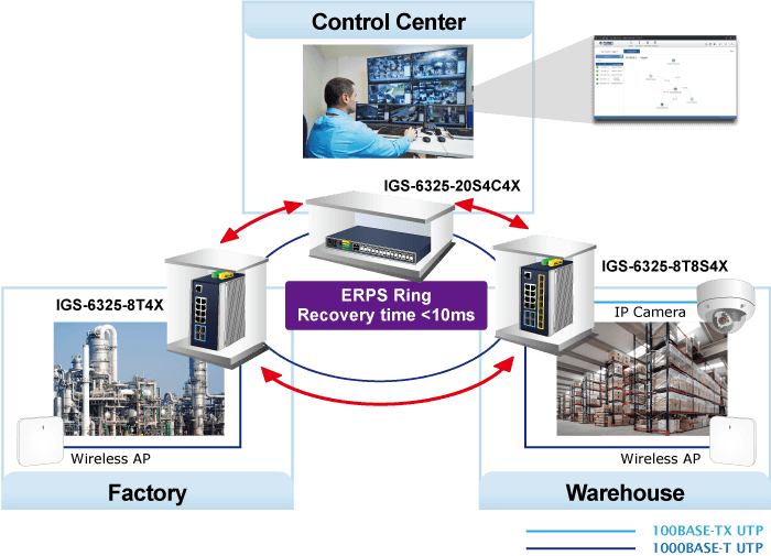 IGS-6325-8T4X — Industrial L3 8-Port 10/100/1000T + 4-Port 10G SFP+ Managed Ethernet Switch, vista 11