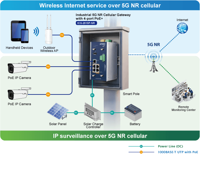 ICG-2515P-NR — Industrial 5G NR Cellular Gateway with 4-Port 10/100/1000T PoE+, vista 21