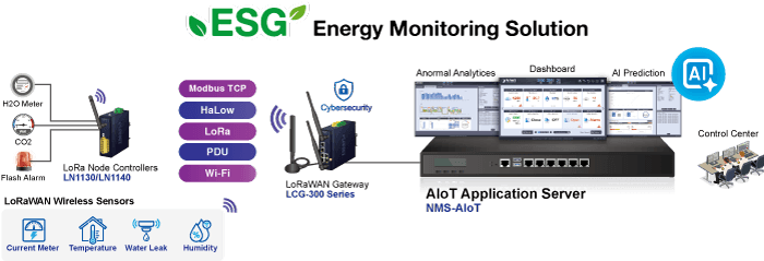 NMS-AIoT — Universal Network Management AIoT Application Server with LCD & 6 10/100/1000T LAN Ports, vista 5