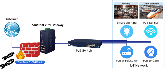 IVR-100 — Industrial 5-Port 10/100/1000T VPN Security Gateway, vista 5