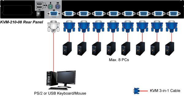 KVM-210-08 — 8-Port Combo KVM Switch, vista 8