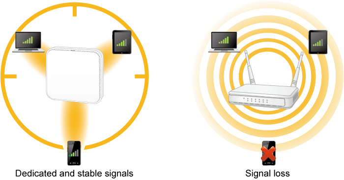 WDAP-C3000AX — Dual Band 802.11ax 3000Mbps Ceiling-mount Wireless Access Point w/802.3at PoE+ and 2 10/100/1000T LAN Ports, vista 10