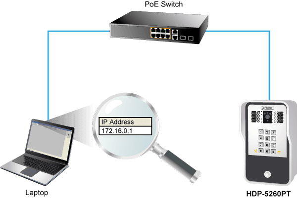 HDP-5260PT — 720p SIP Multi-unit Apartment Vandalproof Door Phone with RFID and PoE, vista 9
