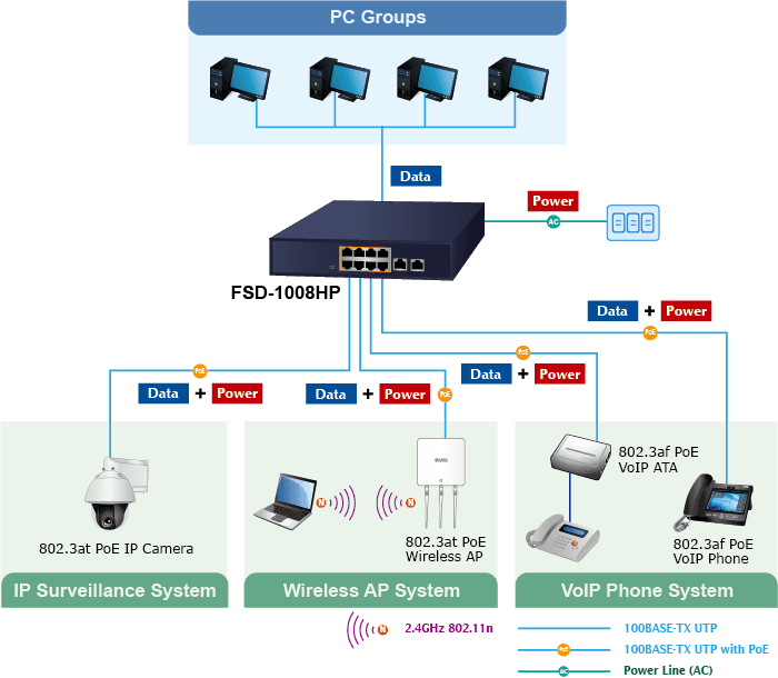 FSD-1008HP — 8-Port 10/100TX 802.3at PoE + 2-Port 10/100TX Desktop Switch, vista 9