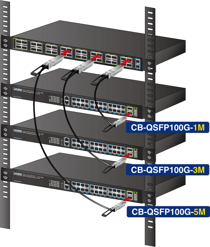 CB-QSFP100G-1M/3M/5M — 100G QSFP28 Direct Attached Copper Cable (1/3/5M in length), vista 4
