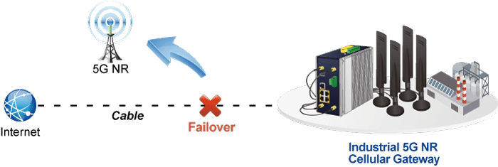 ICG-2515P-NR — Industrial 5G NR Cellular Gateway with 4-Port 10/100/1000T PoE+, vista 8