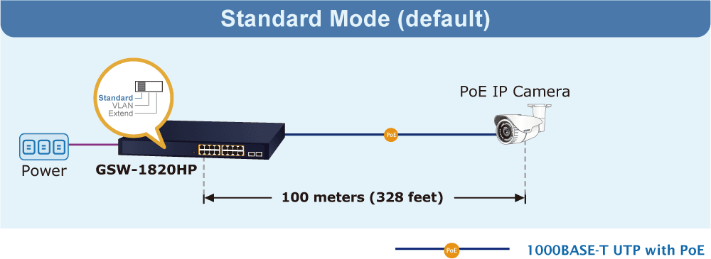 GSW-1820HP — 16-Port 10/100/1000T 802.3at PoE + 2-Port 1000X SFP Gigabit Ethernet Switch, vista 5