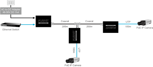 LRP-101CE — 1-Port Long Reach PoE over Coaxial Extender, vista 6