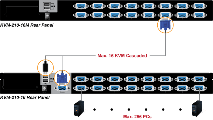 KVM-210-16M — 17" 16-Port Combo VGA LCD KVM Switch, vista 9