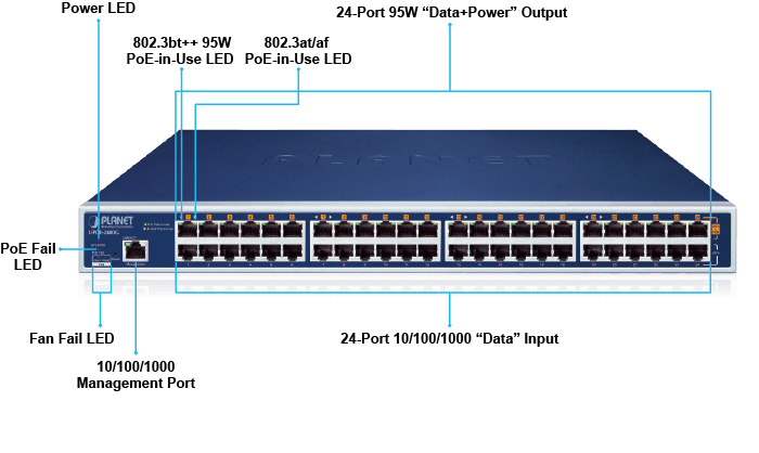 UPOE-2400G — 24-Port Gigabit 802.3bt PoE++ Managed Injector Hub (800 watts), vista 5