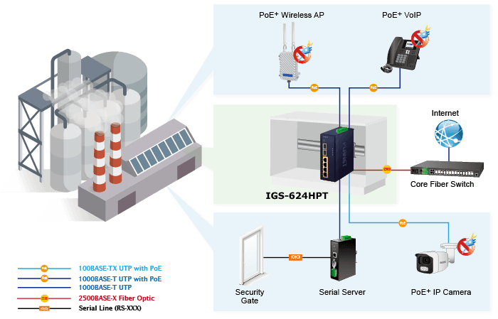 IGS-624HPT — Industrial 4-Port 10/100/1000T 802.3at PoE + 2-Port 100/1000/2500X SFP Ethernet Switch, vista 9