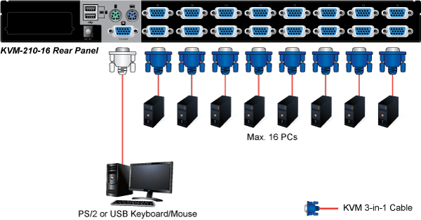 KVM-210-16 — 16-Port Combo KVM Switch, vista 8