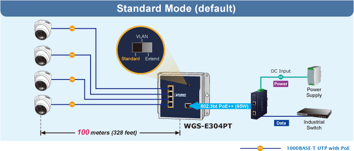 WGS-E304PT — Industrial 1-Port 10/100/1000T 802.3bt PoE++ to 4-Port 802.3at PoE+ Wall-mounted Extender, vista 8