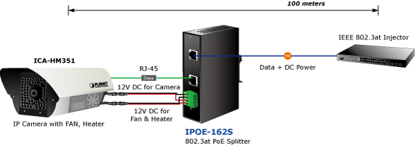 IPOE-162S — Industrial IEEE 802.3at Gigabit High Power over Ethernet Splitter, vista 5