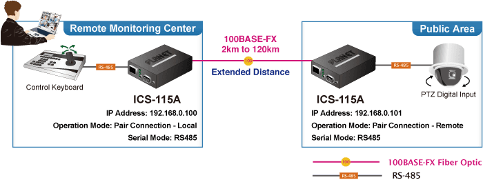 ICS-115A — RS232/RS422/RS485 Serial Device Server with 1-Port 100BASE-FX SFP, vista 6