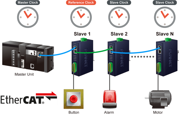 IECS-1116-DO — Industrial EtherCAT Slave I/O Module with Isolated 16-ch Digital Output, vista 5